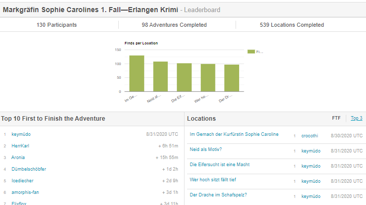 Adventure Lab: Statistik